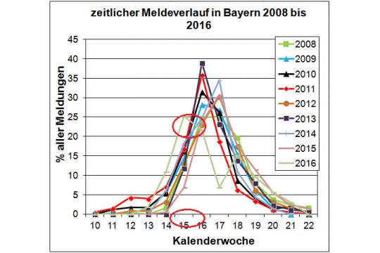 Ankunft des Kuckucks 2008 bis 2016 in Bayern | © LBV